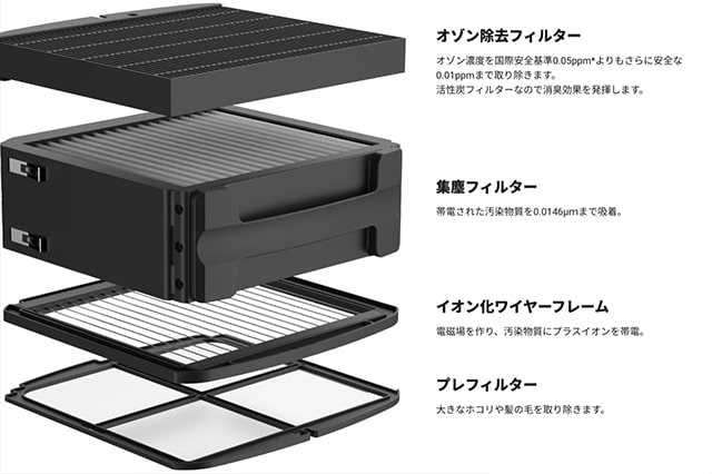 空気清浄機内部