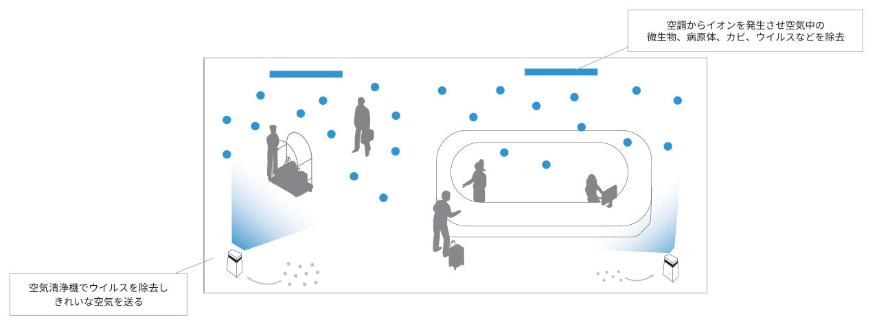 公共区域的空气净化/净化系统图像